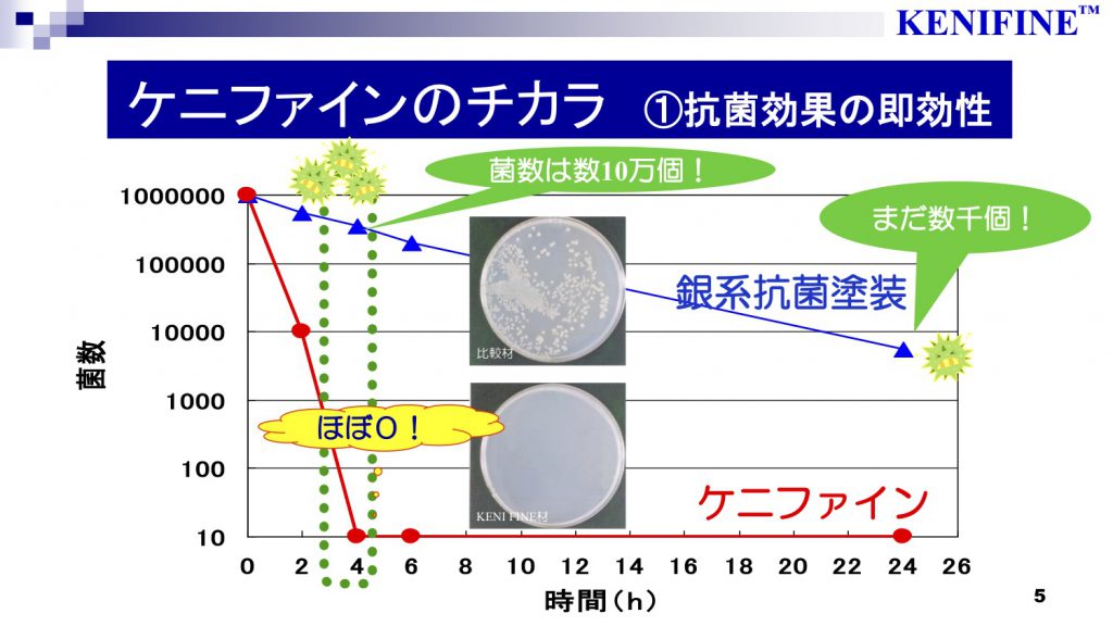 ケニファインテスト資料20190622